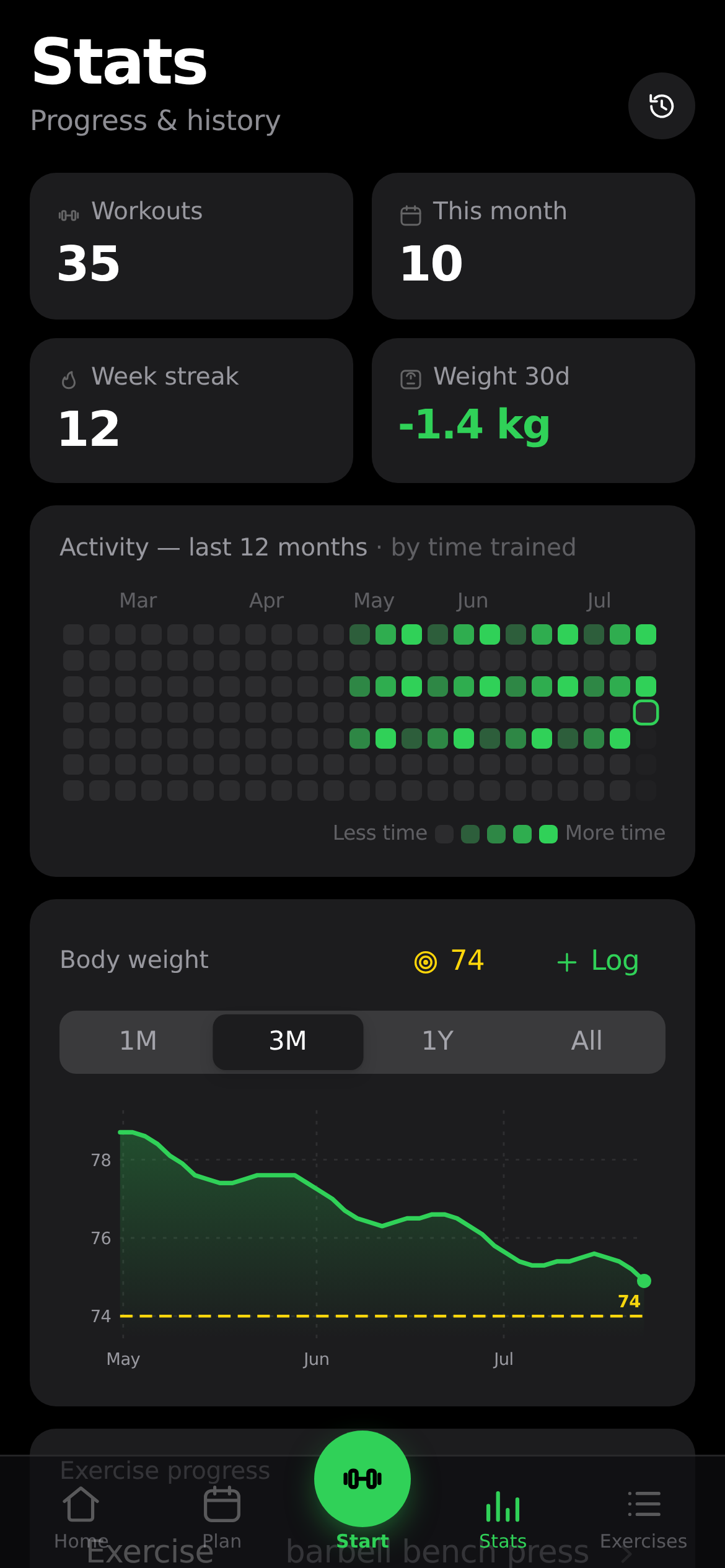 Guided workout screen and statistics dashboard