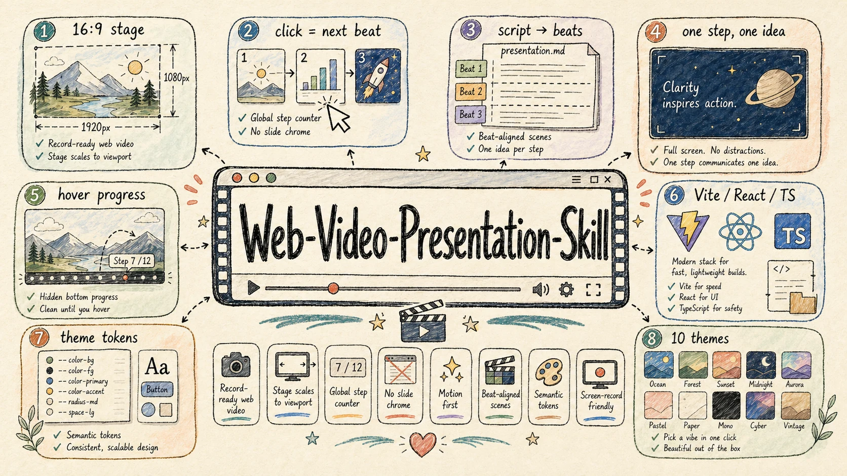 web-video-presentation 스킬의 웹 프레젠테이션 출력 예시