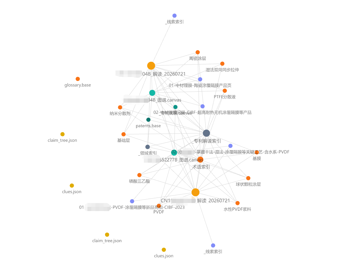 Visualization of patent knowledge graph using Obsidian