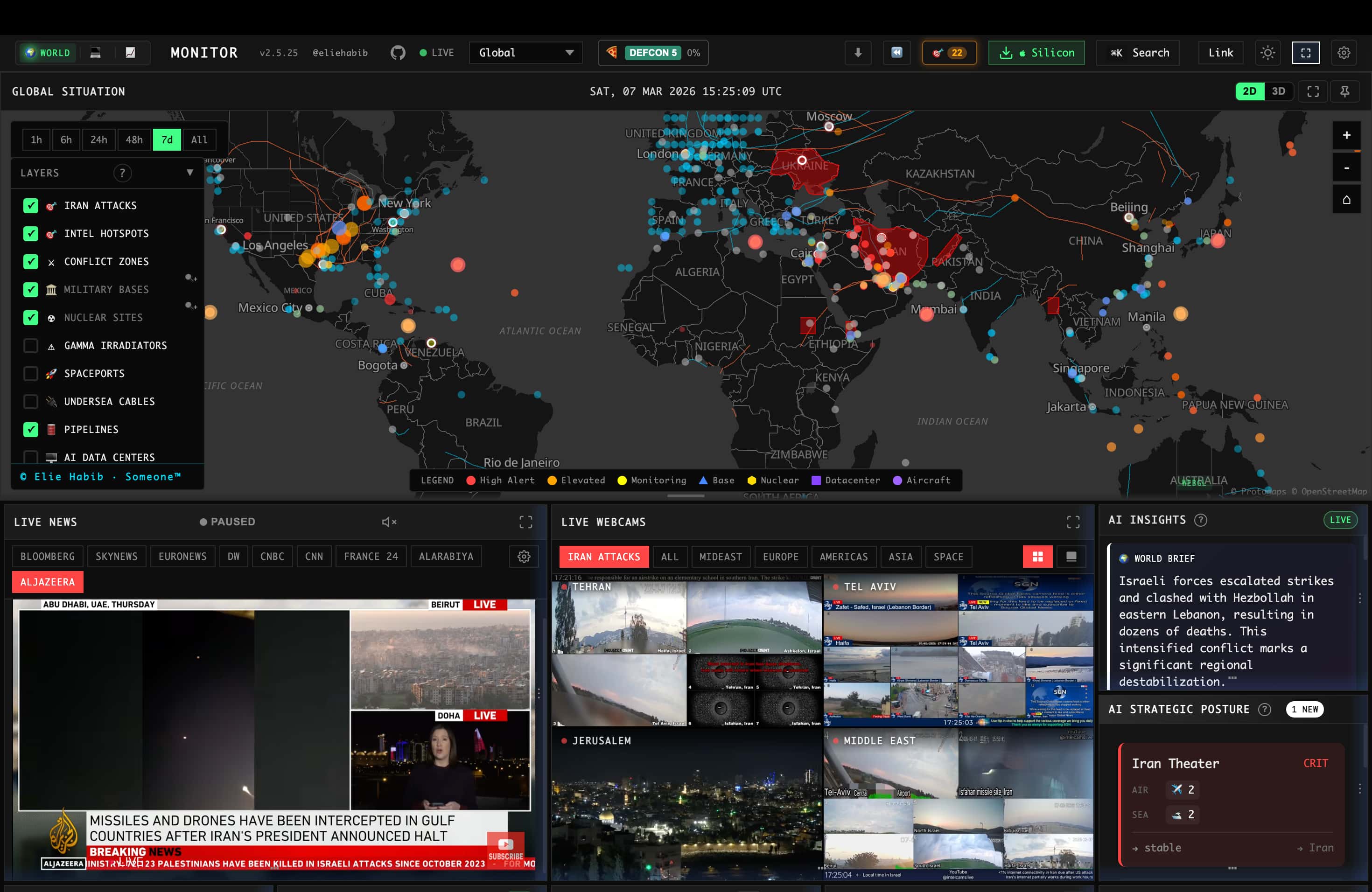 Example of the World Monitor dashboard screen